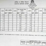  दोलखामा दुई जनालाई कोरोना संक्रमण 