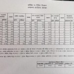 दोलखामा  उकोलो लाग्दै कोरानाको ग्राफ