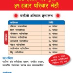 एमाले दोलखा ५१ हजार परिवार भेट्ने 