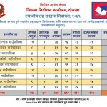 स्थानीय तह निर्वाचनमा दोलखामा १४ सय २३ जनाको उम्मेदवारी