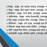 स्थानीय तह निर्बाचन - २०७९