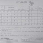 अझै घटेन दोलखामा कोरोना संक्रमण