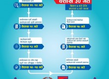 स्थानीय तह निर्वाचन–२०७८