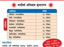एमाले दोलखा ५१ हजार परिवार भेट्ने 