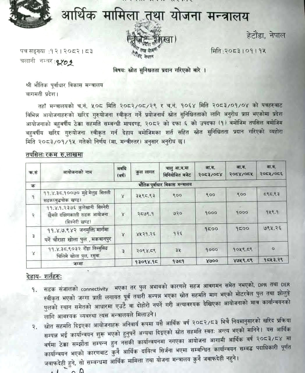 सितली–मेलुङ–बुद्धचोक सडक निर्माणको लागि आर्थिक स्रोत प्राप्त