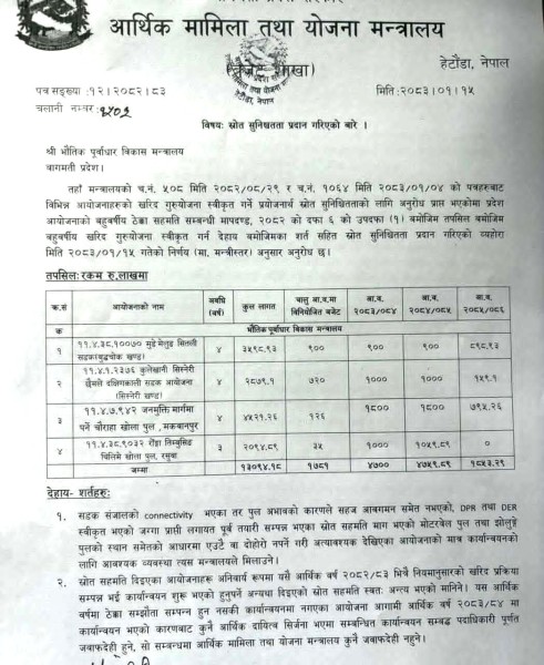 सितली–मेलुङ–बुद्धचोक सडक निर्माणको लागि आर्थिक स्रोत प्राप्त